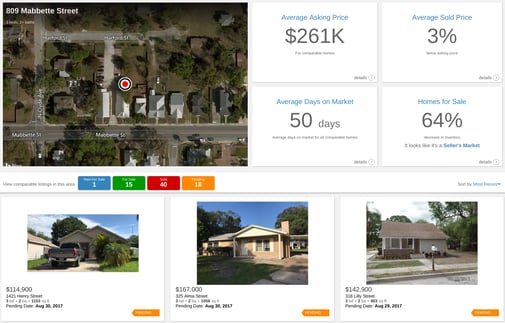 Central Florida real estate home value report